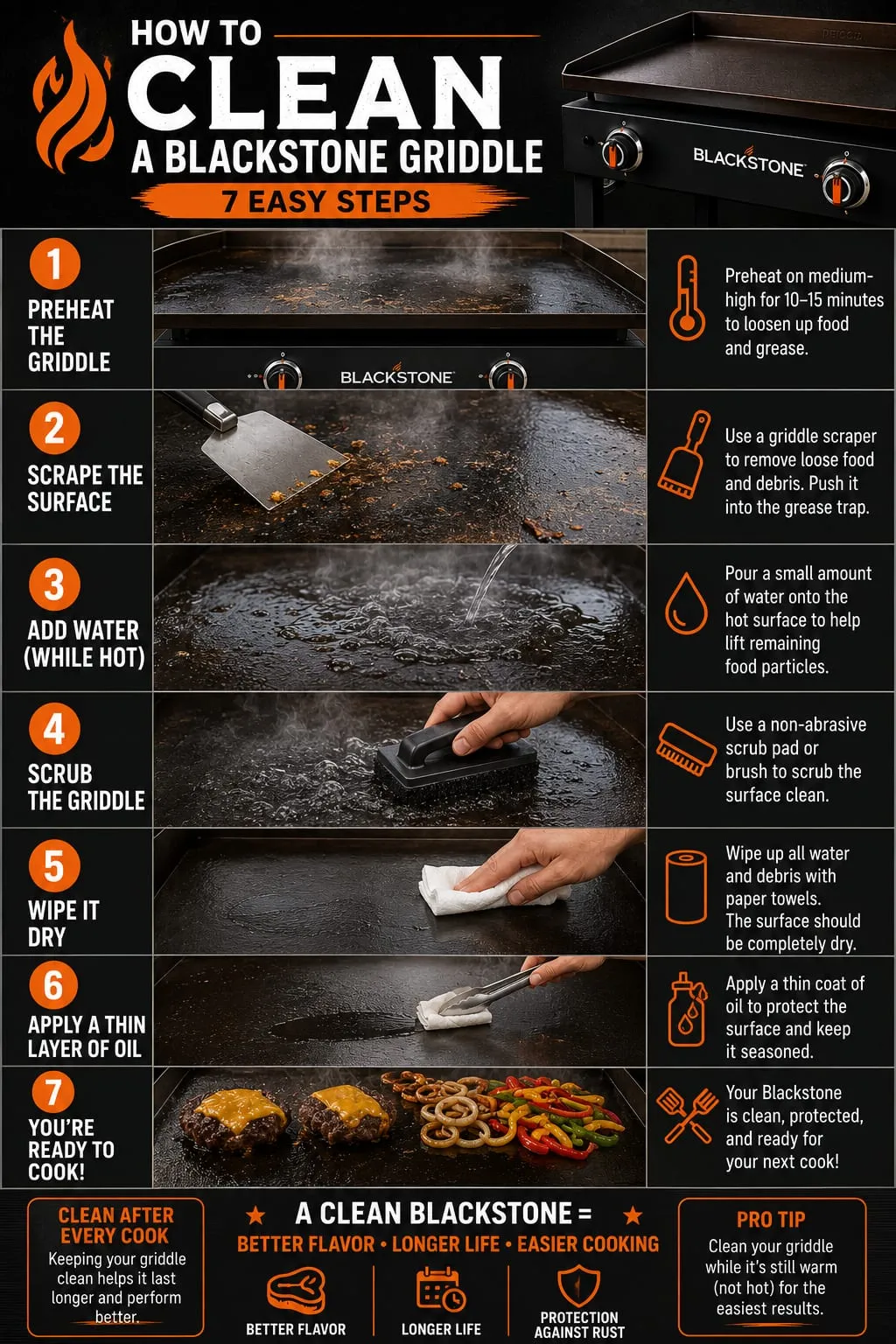 How to Clean a Blackstone Griddle, 7 Easy Steps infographic